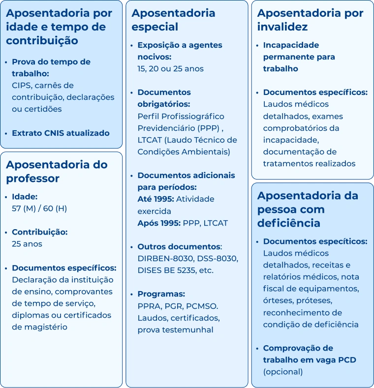 Guia Completo: Como Solicitar Aposentadoria pelo Meu INSS em 2026
