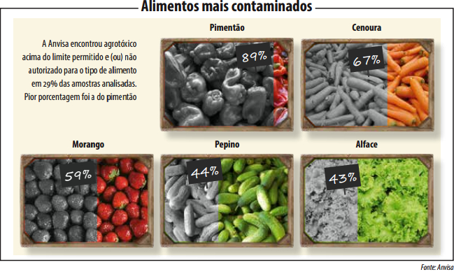 defensivos agrícolas naturais para hortaliças
