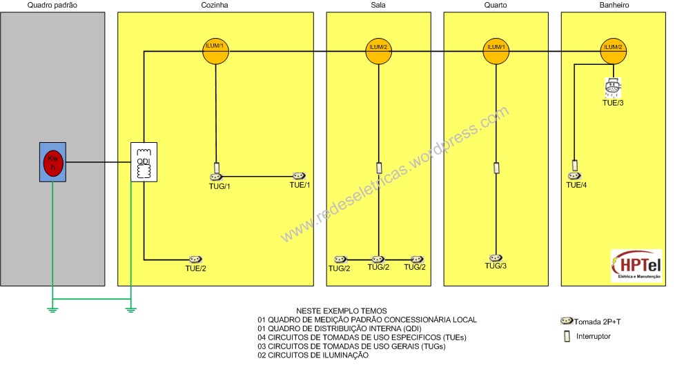 descobrir disjuntor certo tomada