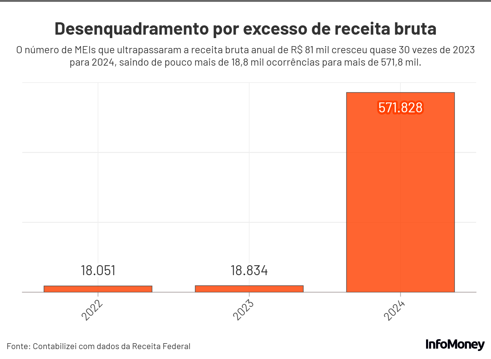 MEI para ME: Passo a passo da transição