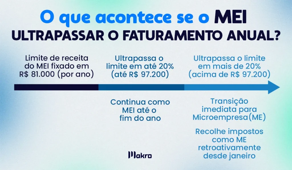 O que é o Simples Nacional e como funciona para ex-MEI