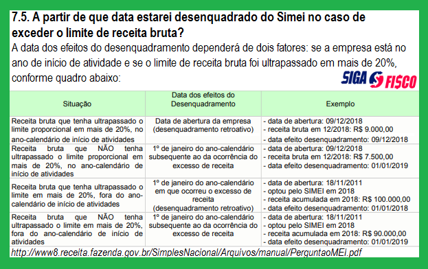 Como calcular o DAS de MEI desenquadrado