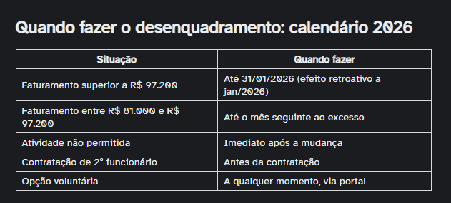 MEI para ME: Passo a passo da transição