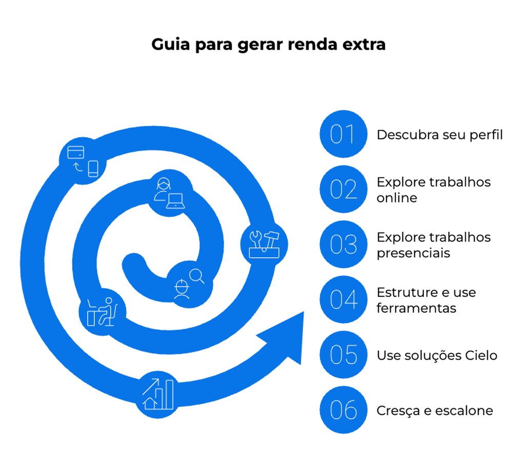 Criando infoprodutos para vender na Kiwify