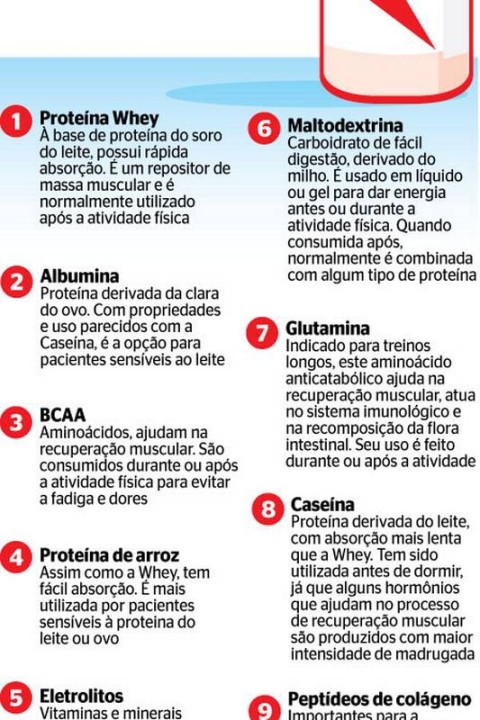 Guia de pagamentos PIX: descontos em suplementos