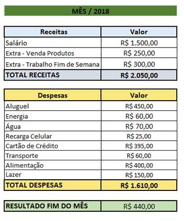 Compras em Atacado: Vale a Pena para Utensílios Domésticos?