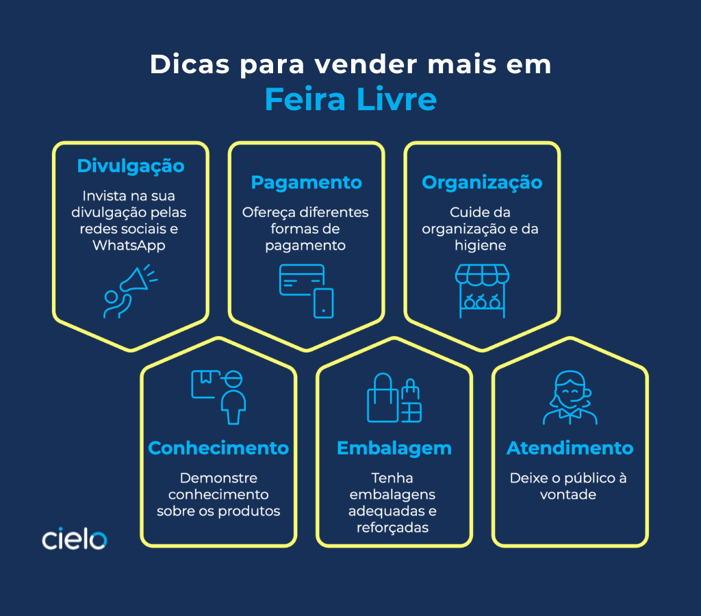5 ideias de títulos:
1. Guia Completo: Como Economizar nas Feiras Livres
2. Xepa da Feira: O Segredo para Comprar Barato
3. Frutas e Legumes da Estação: Seu Bolso e Sua Saúde Agradecem
4. A Arte de Pechinchar na Feira: Dicas de Ouro
5. Planejamento de Compras na Feira: Evite Gastos Desnecessários