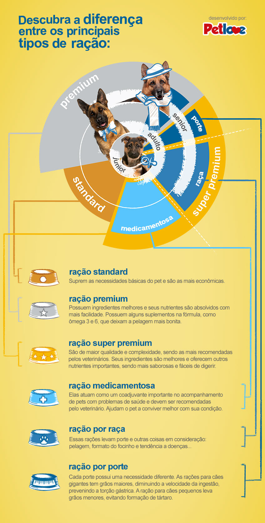 dicas para economizar em ração premium para pets