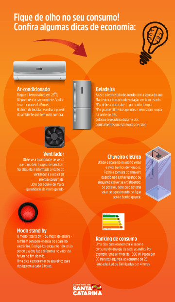 Guia completo do Selo Procel: Entenda as categorias e escolha os mais eficientes