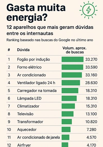 Como a temperatura do ar-condicionado afeta seu consumo de energia