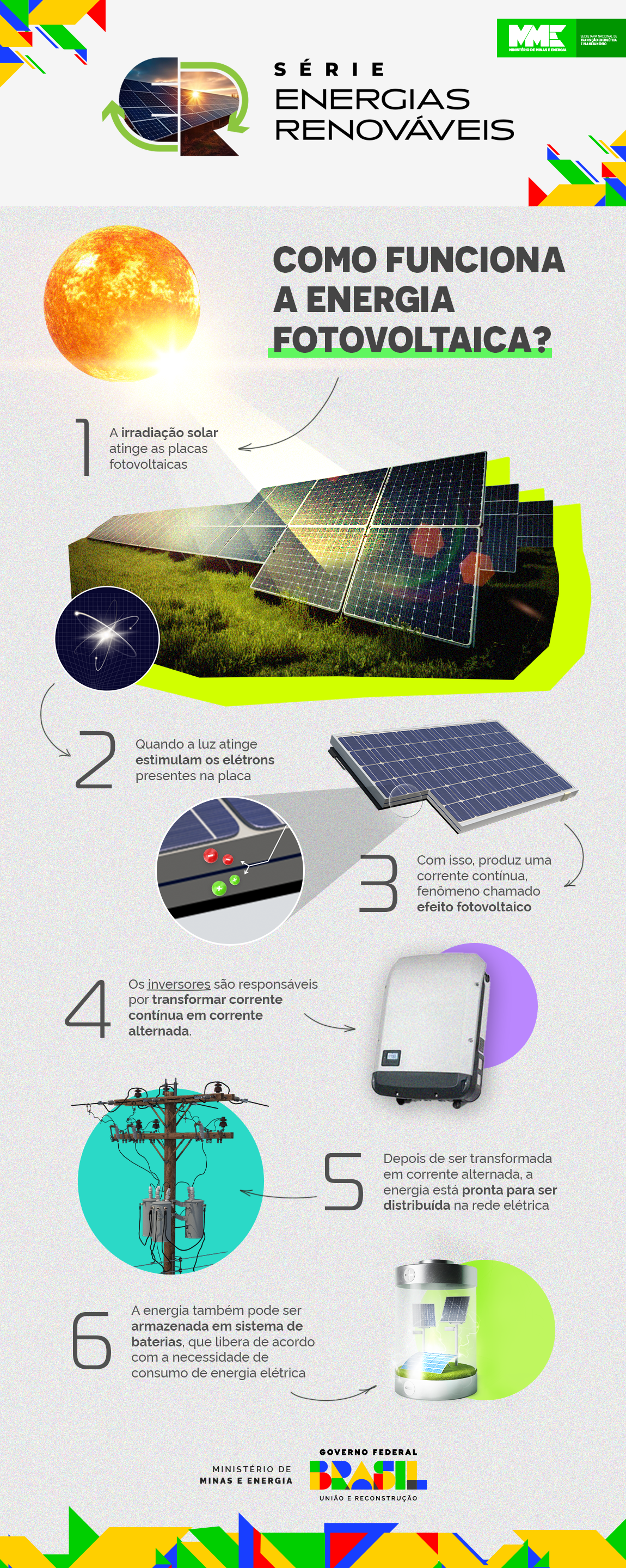 Como calcular o consumo médio mensal de energia