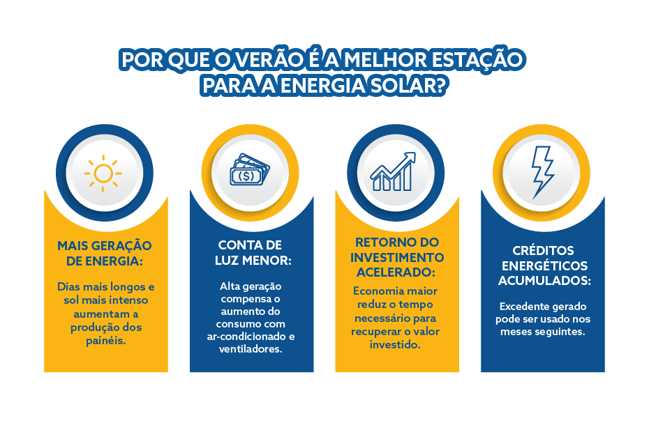 Benefícios da energia solar para empresas