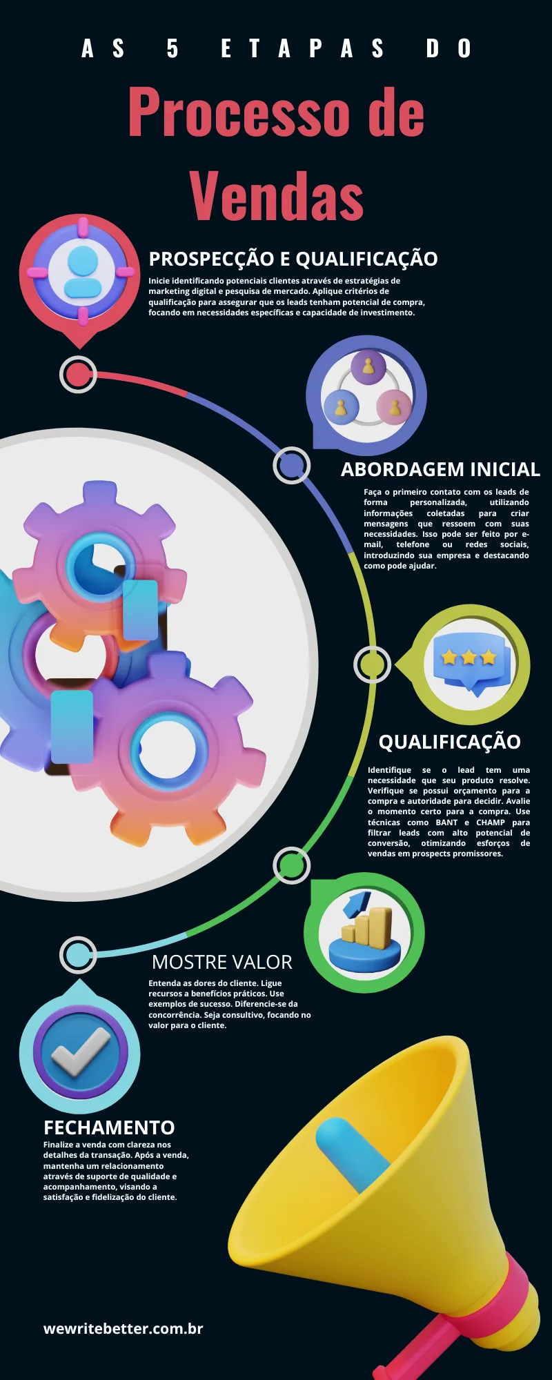 O Poder da Classe de Bônus: Maximizando Descontos no Seguro do Carro