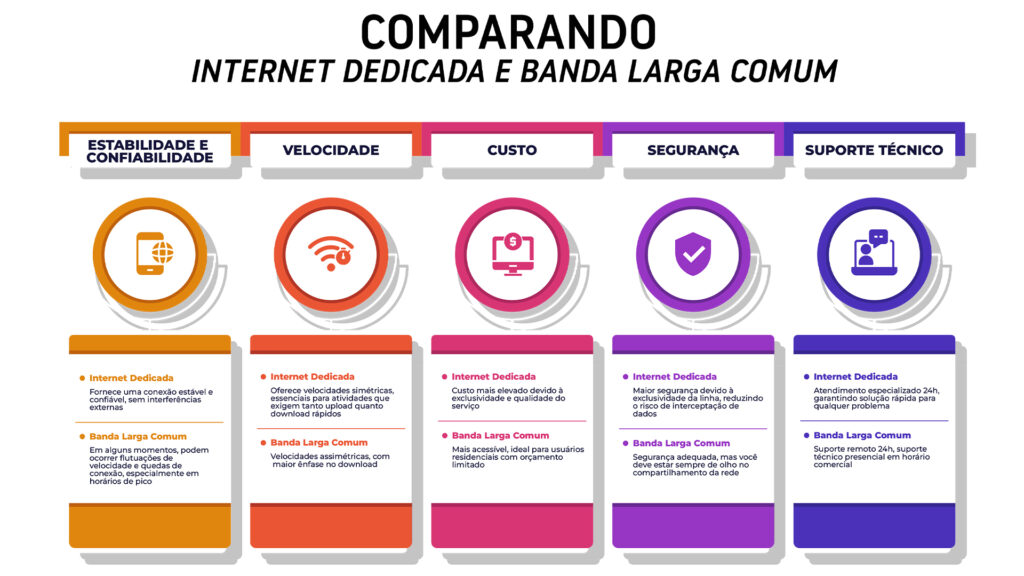 dicas para economizar no plano de internet residencial
