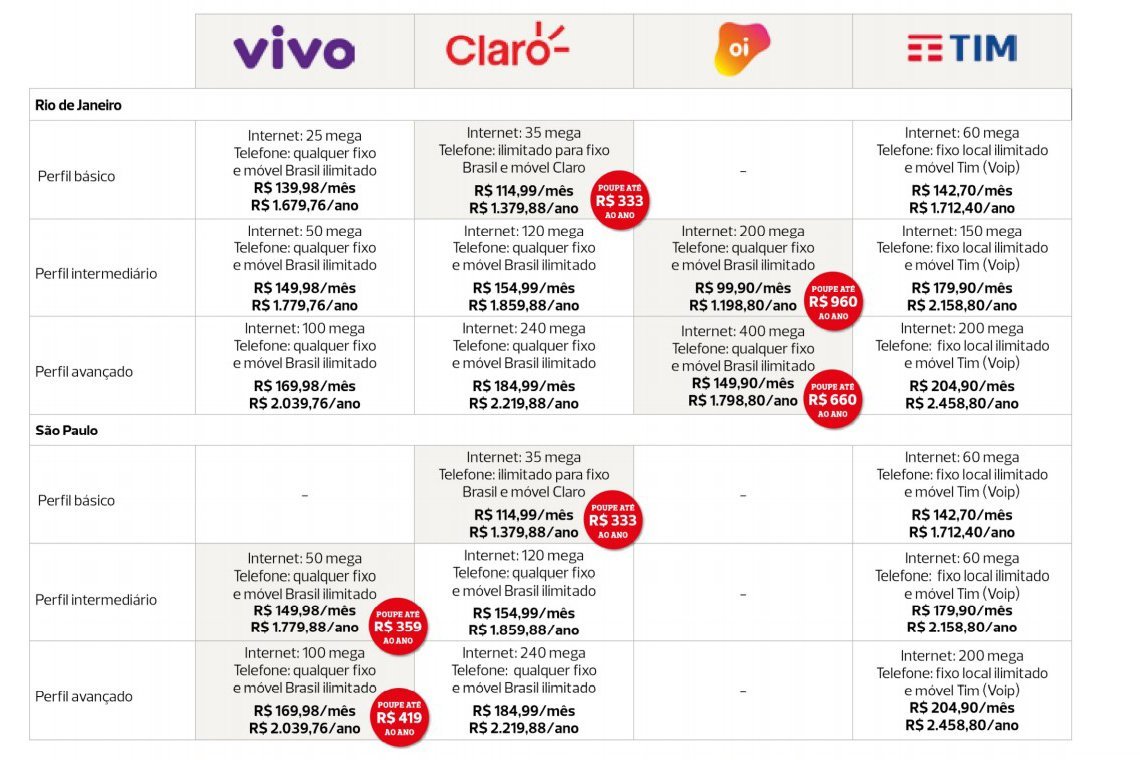 Comparativo de provedores de internet fibra óptica