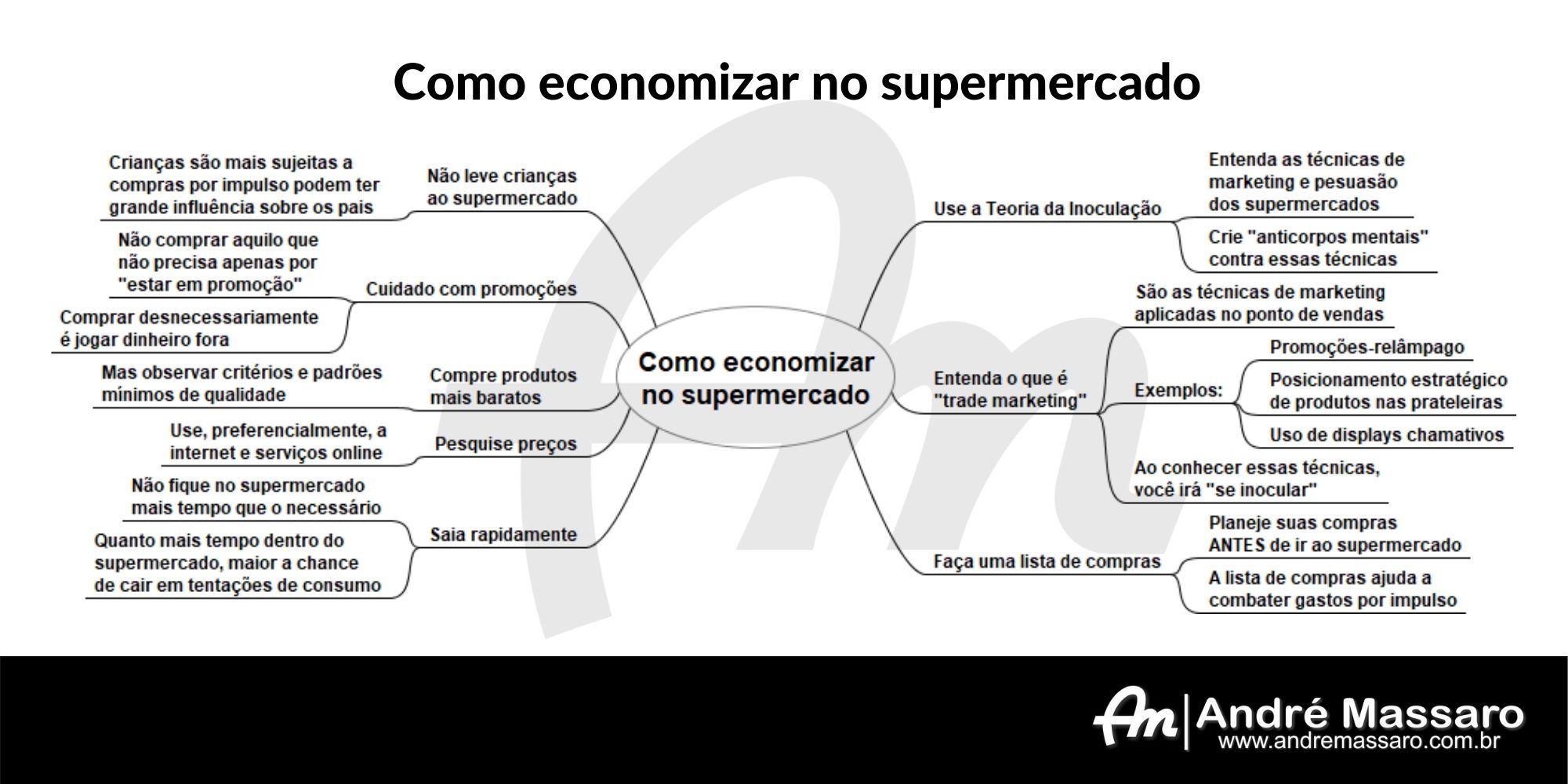 dicas para economizar no supermercado