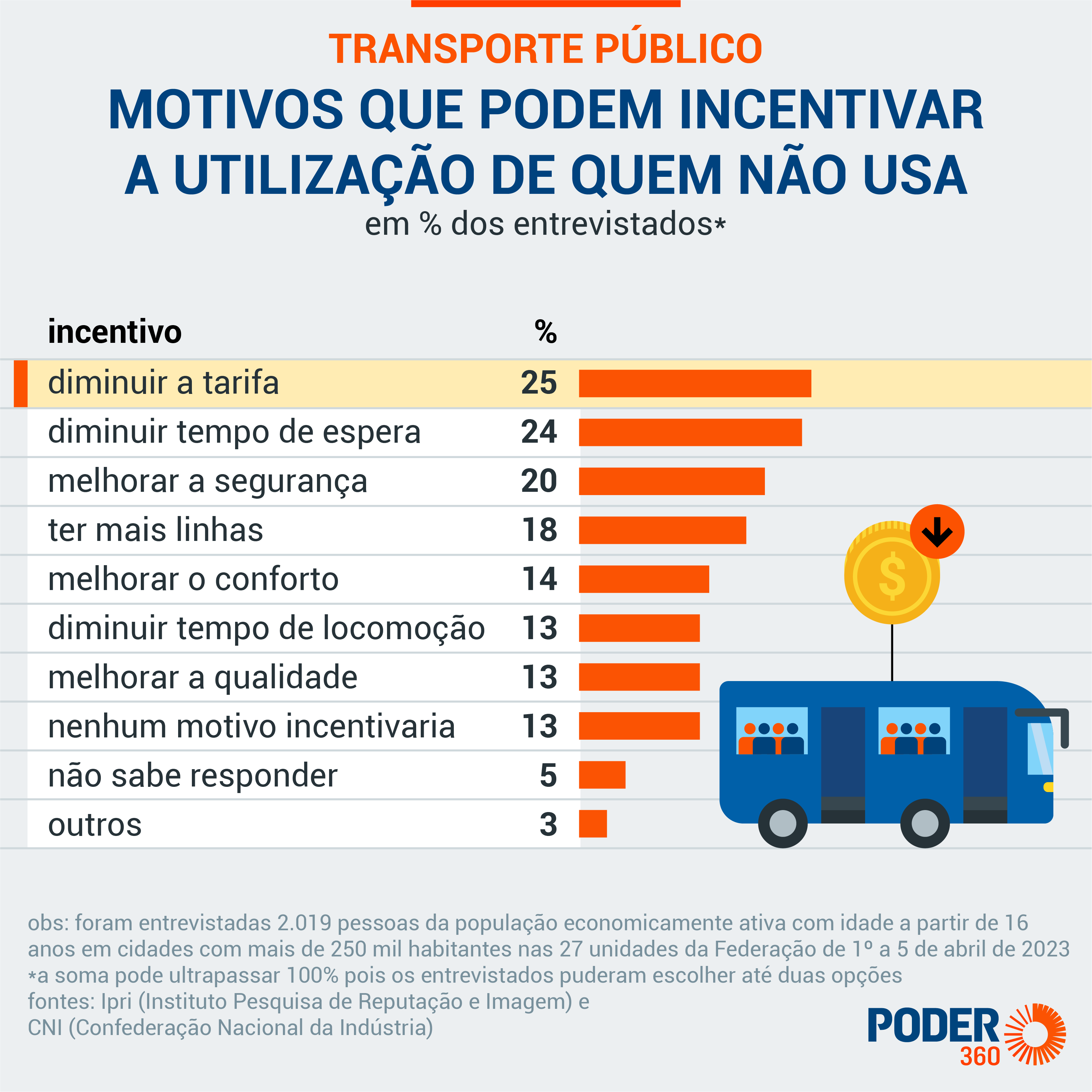 Riocard Mais: tudo sobre o cartão de transporte do Rio de Janeiro