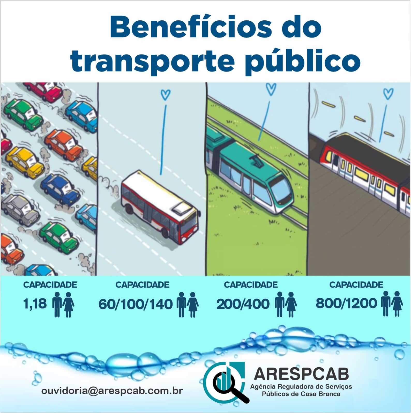 Wemobi e FlixBus: comparativo para passagens de ônibus baratas