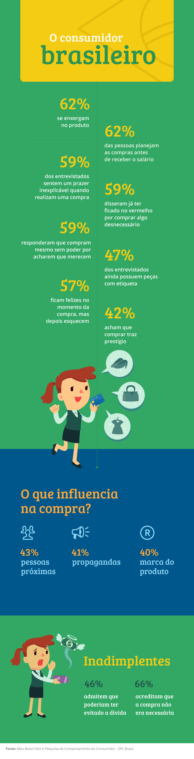 dicas para evitar compras por impulso