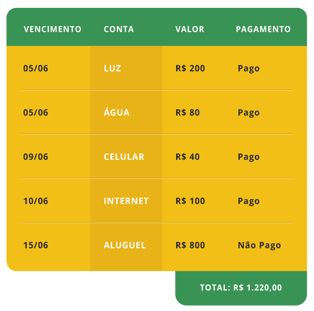 Contas Poupança: Prós e Contras