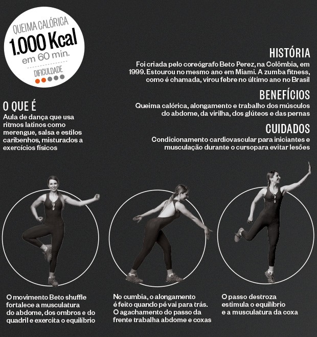 Guia Completo dos Estilos de Dança Esportiva: Standard vs. Latinas