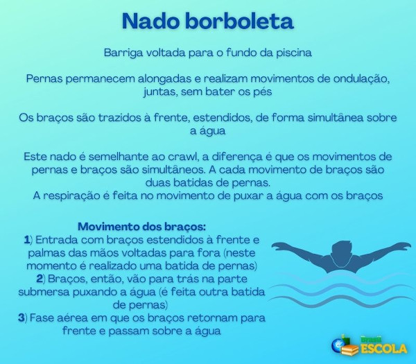 Transição do nado sincronizado para a natação artística