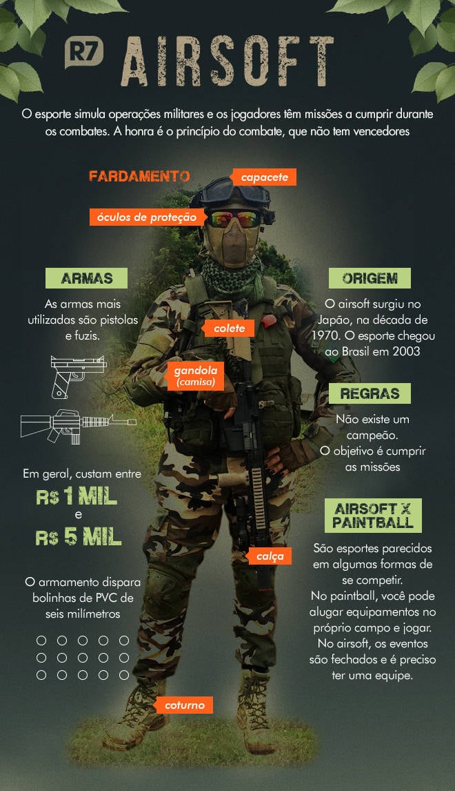 Segurança e Respeito
4. Equipamentos de Proteção Indispensáveis para Jogadores de Airsoft
5. Dicas de Jogo e Estratégia para Dominar no Airsoft
