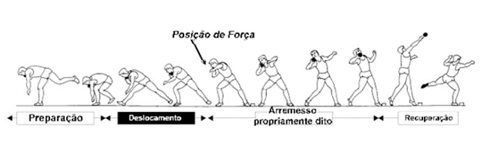 5 ideias de títulos:
1. Arremesso de Peso: Guia Completo para Iniciantes
2. Dominando a Técnica do Arremesso de Peso: Dicas Essenciais
3. Erros Comuns no Arremesso de Peso e Como Evitá-los
4. Treinamento para Arremesso de Peso: Exercícios e Progressões
5. As Regras Oficiais do Arremesso de Peso Explicadas