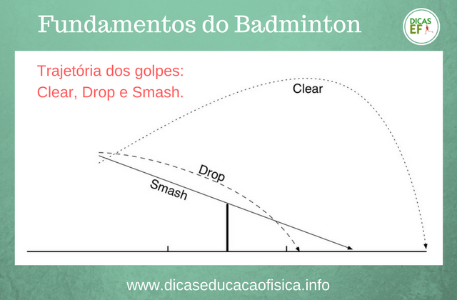 dicas para iniciantes no badminton
