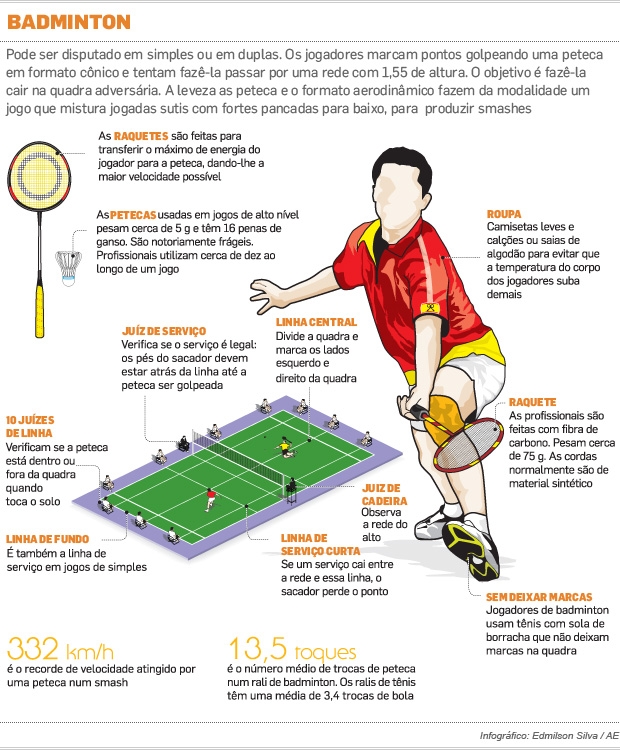 Como Dominar o Saque de Revés no Badminton: Dicas Essenciais