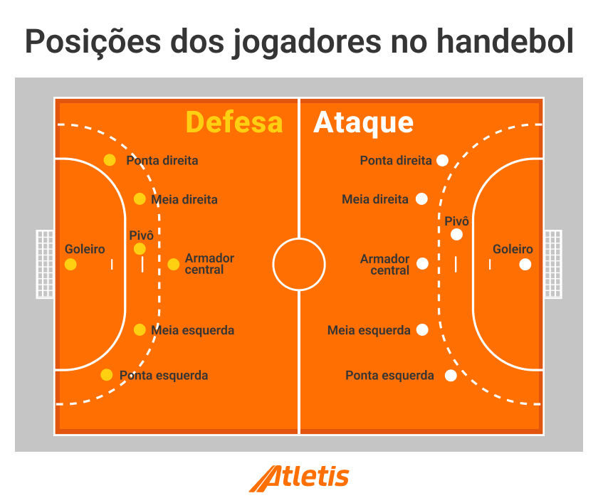 Guia Completo das Posições no Handebol