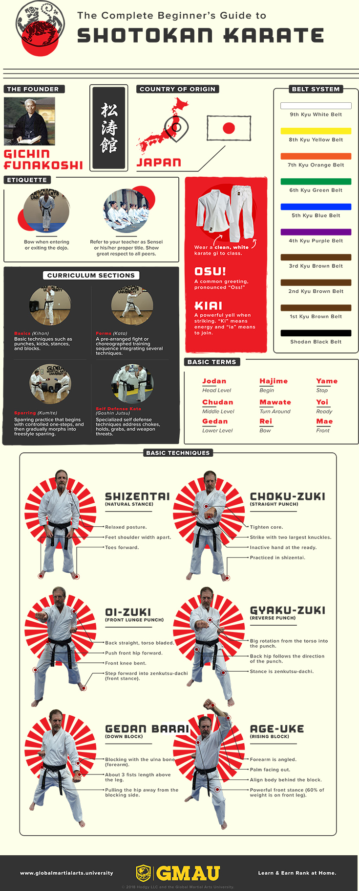 Como o Kiai pode melhorar seu desempenho no Karatê