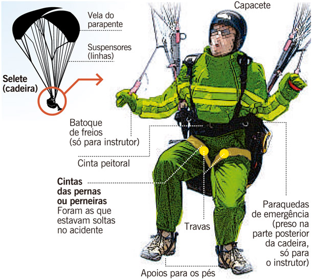 O que é o curso AFF?