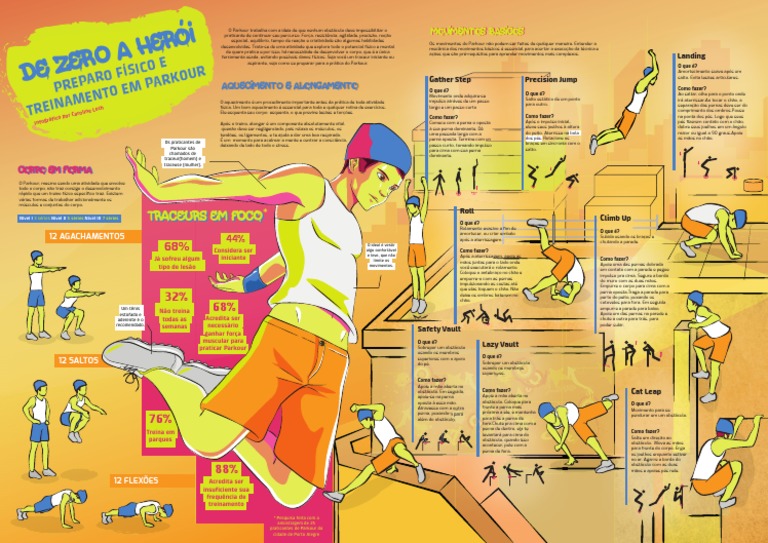 Parkour em Ambientes Urbanos: Regras e Etiqueta