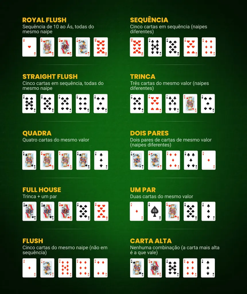 dicas para iniciantes no poker esportivo