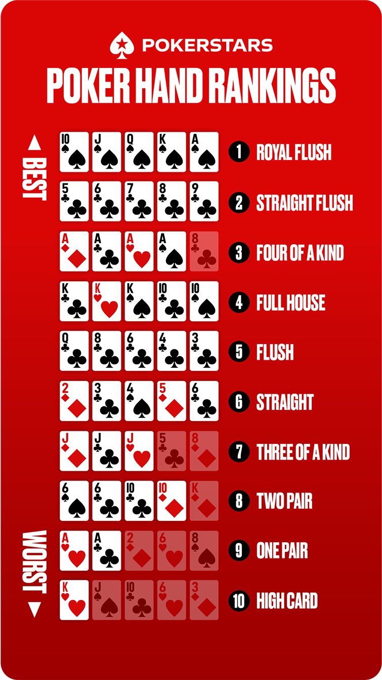 dicas para iniciantes no poker esportivo