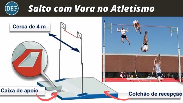 Exercícios de core para salto com vara