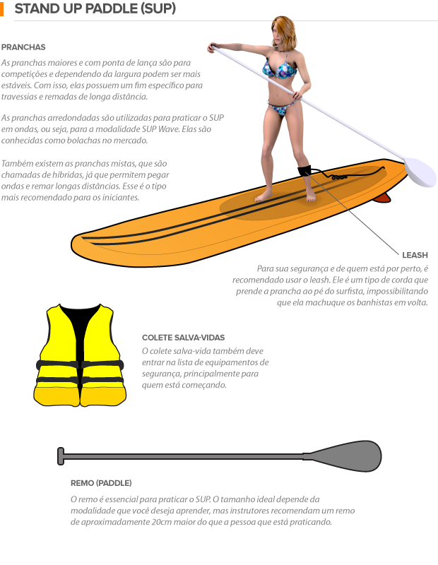 Guia Completo de Equipamentos para Stand Up Paddle