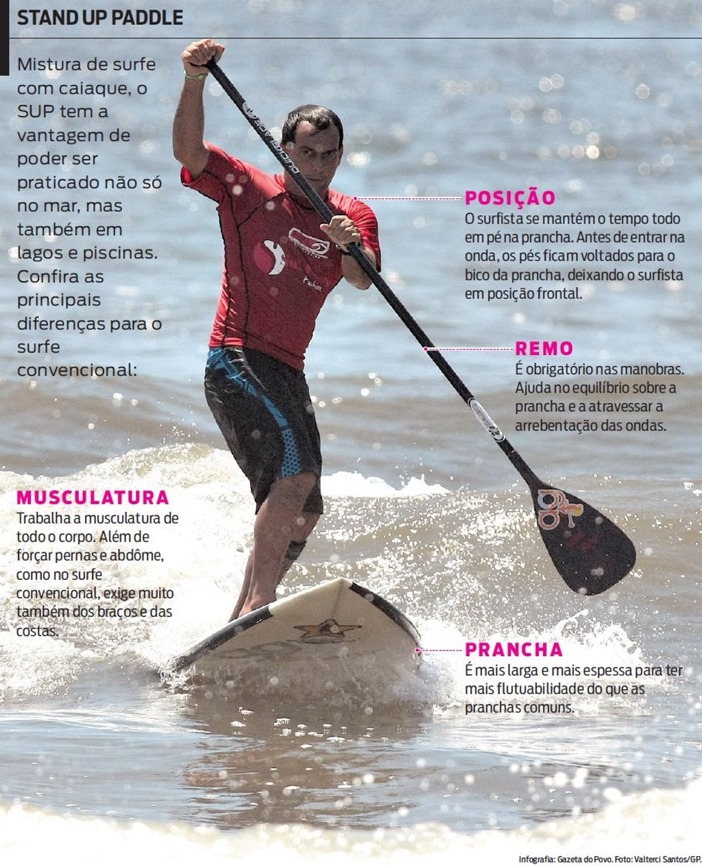 Dicas Avançadas de Remada para SUP