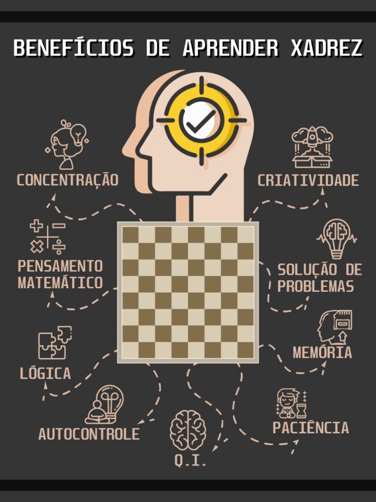 5 ideias de títulos:
1. Os 4 Pilares Essenciais da Abertura no Xadrez para Iniciantes
2. Domine a Tática: Puzzles e Visualização para Vencer no Xadrez
3. A Psicologia do Xadrez: Como Lidar com Derrotas e Desenvolver Resiliência
4. Finais de Jogo Cruciais: O Que Todo Iniciante Precisa Saber
5. Guia Completo: Do Zero ao Jogador Competente de Xadrez