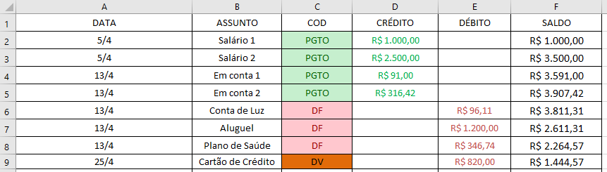 Guia Completo da Função SOMASÉ no Excel para Finanças