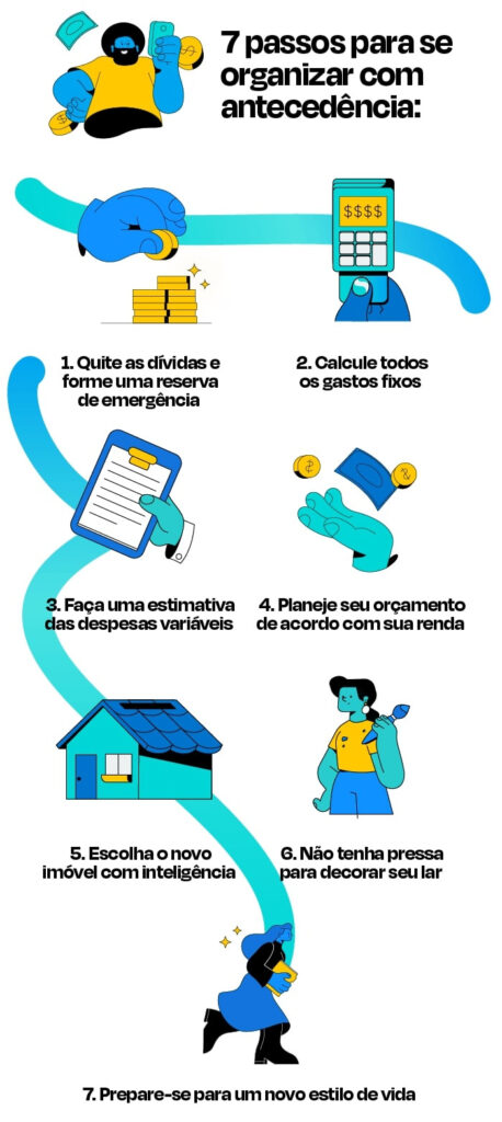 dicas para organizar as finanças de quem mora sozinho