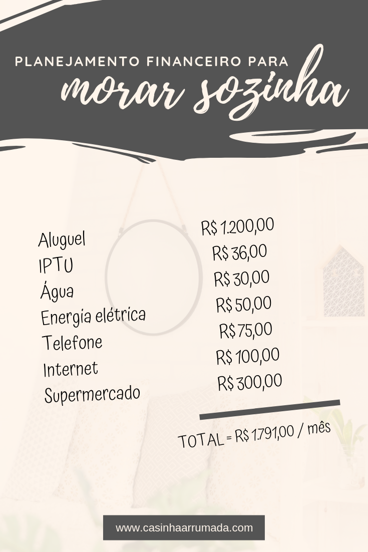 Guia completo da regra 50-30-20