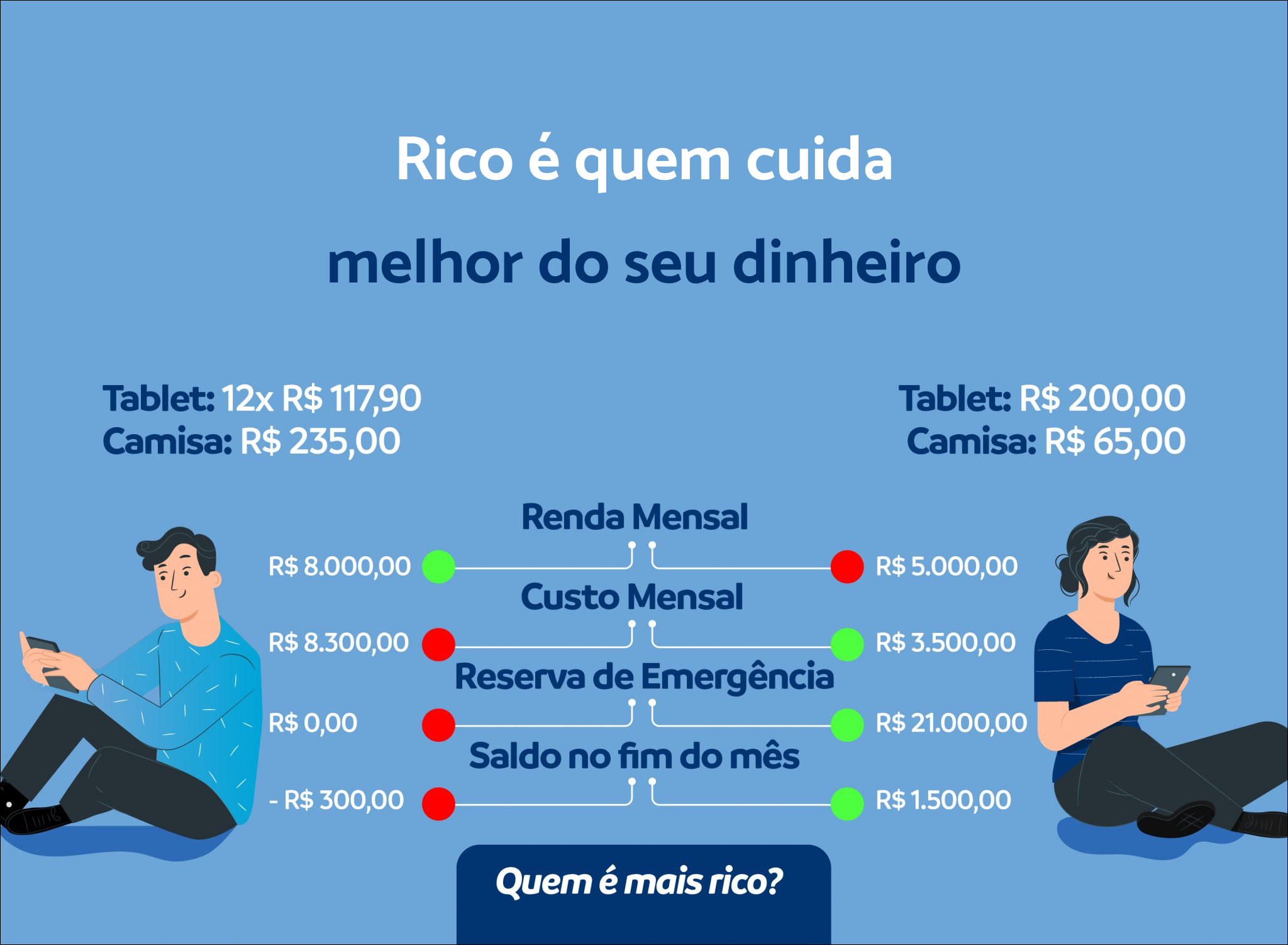 Como fazer compras de mercado de forma econômica