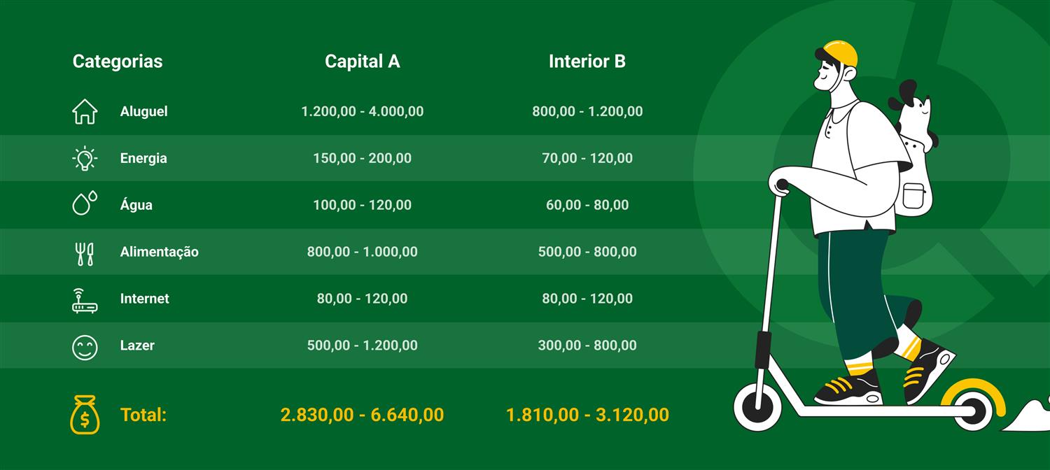Dicas para reduzir a conta de luz morando sozinho