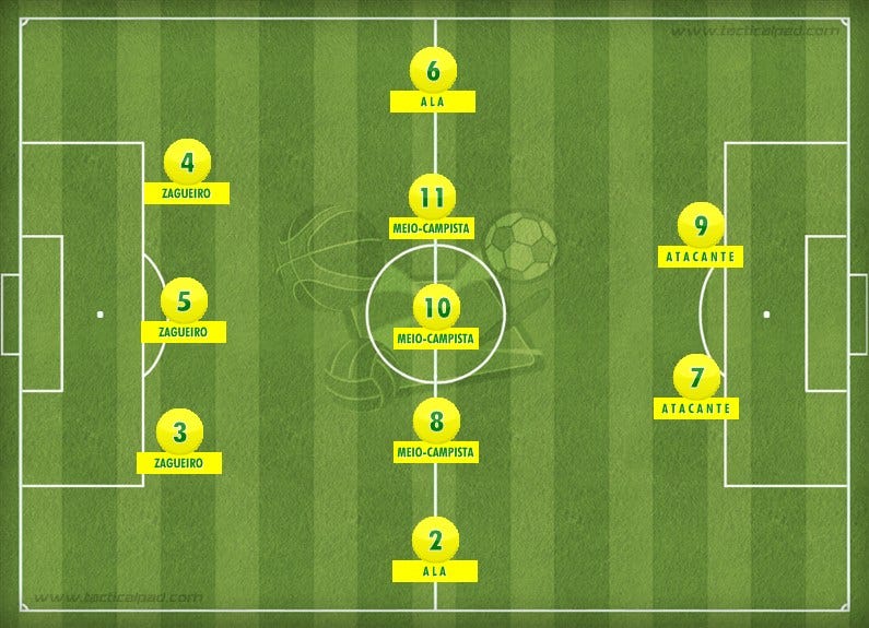 5 ideias de títulos:
1. Domine a Defesa: Guia Completo para Zagueiros de Elite
2. Zagueiro Moderno: Técnicas Essenciais para o Futebol Atual
3. Preparação Física e Mental: O Segredo dos Melhores Zagueiros
4. Análise Tática: Como um Zagueiro Pode Ler o Jogo e Liderar a Defesa
5. Do Básico ao Avançado: Evoluindo como Zagueiro no Futebol
