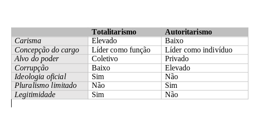 Estudo de Caso: A Ditadura Militar Brasileira