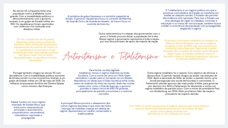 Hannah Arendt e a Essência do Totalitarismo