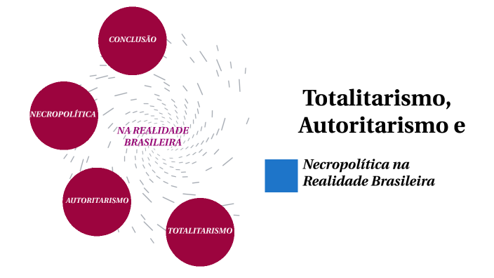 Estudo de Caso: A Ditadura Militar Brasileira