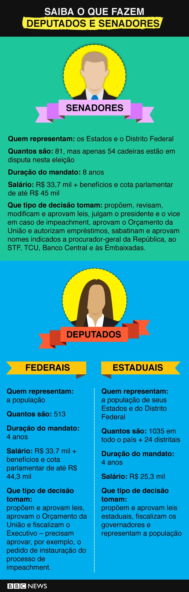 As atribuições exclusivas da Câmara dos Deputados